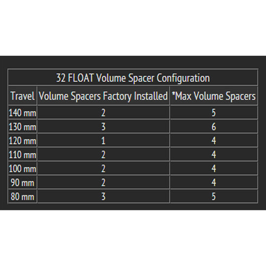 Fox / Marzocchi forks volume spacers