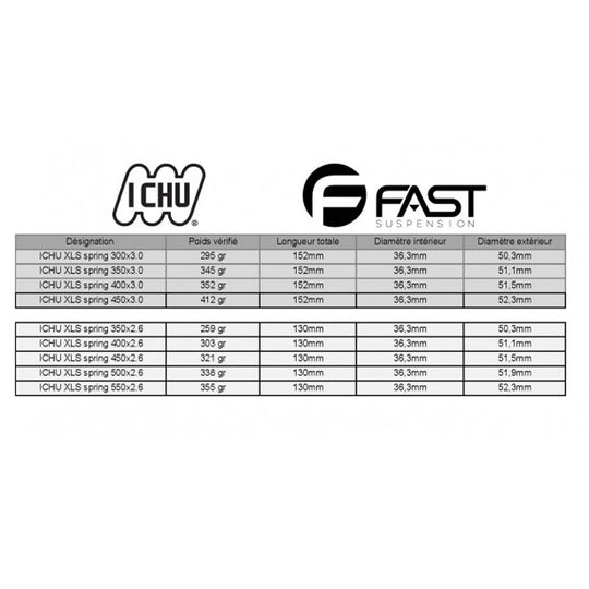 Ressort Fast Ichu