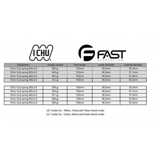 Ressort Fast Ichu