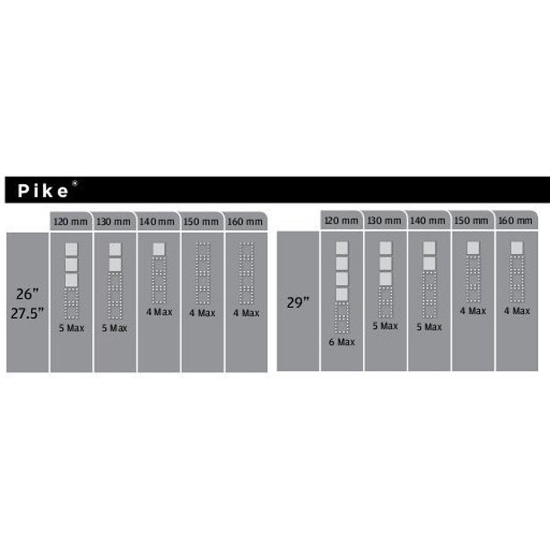 RockShox fork bottomless Tokens