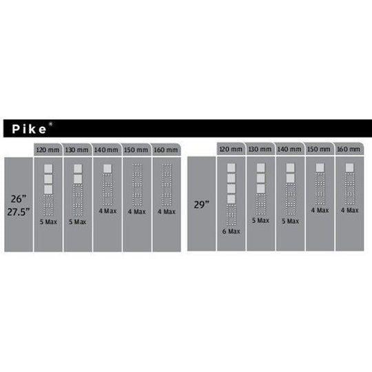RockShox fork bottomless Tokens